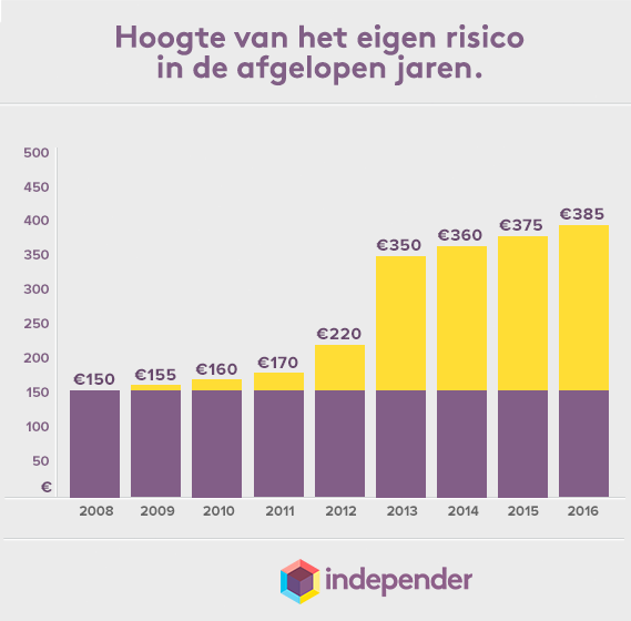 You are currently viewing The Lowdown on the Dutch Healthcare System